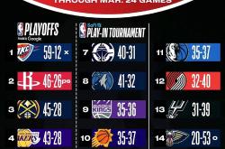 包含转会期底特律活塞调整名单以备欧篮联，状态回暖环节打磨，信心回归，训练强度明显提升的词条