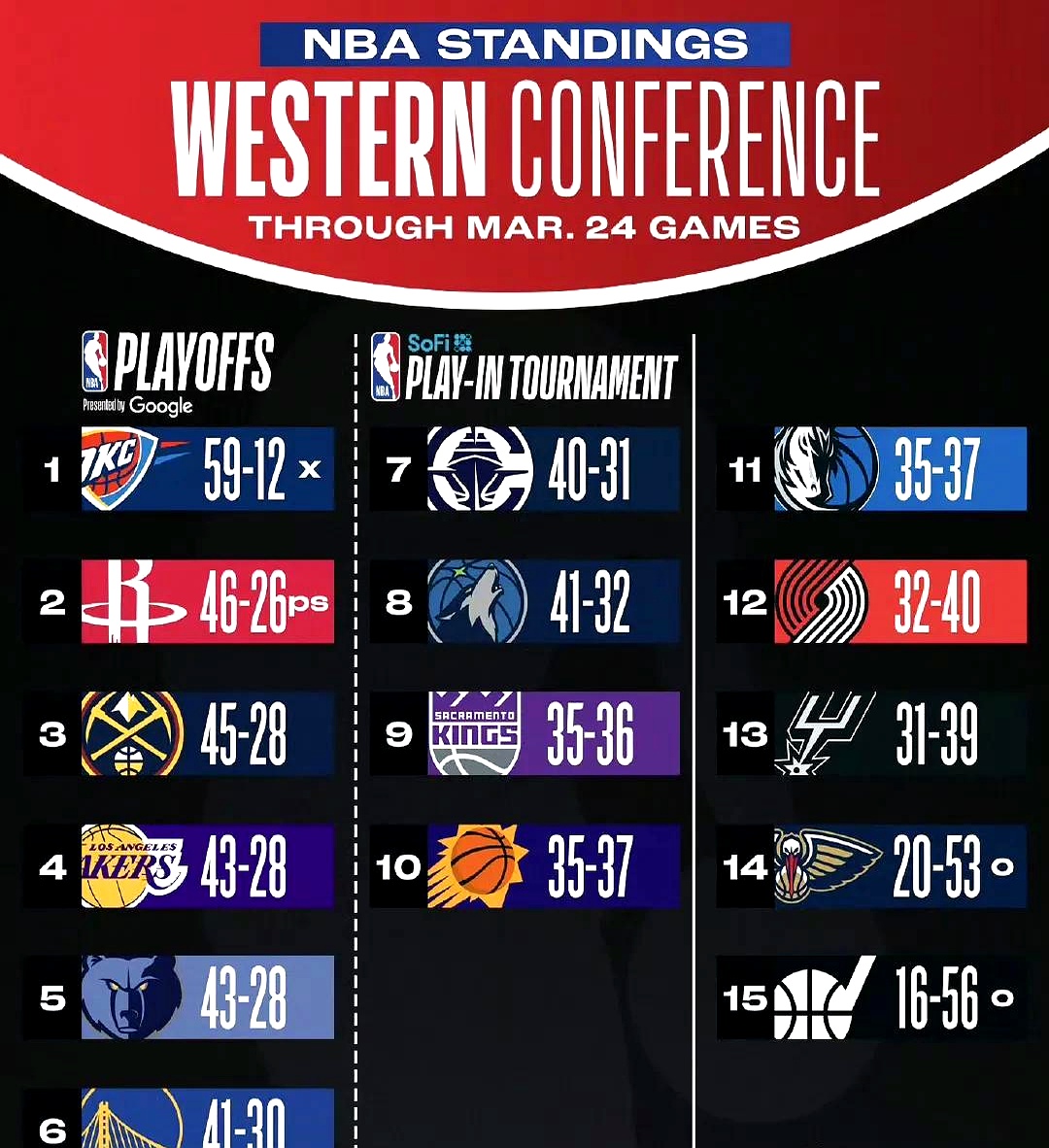 包含转会期底特律活塞调整名单以备欧篮联，状态回暖环节打磨，信心回归，训练强度明显提升的词条